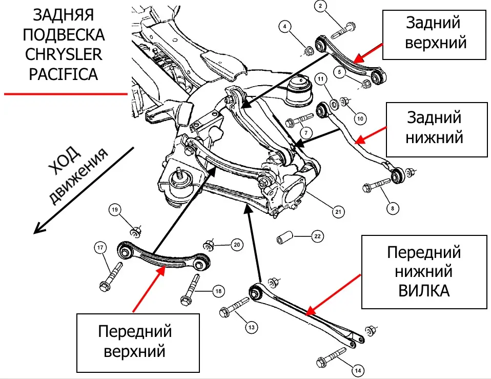 Схема сайлентблоков задней подвески